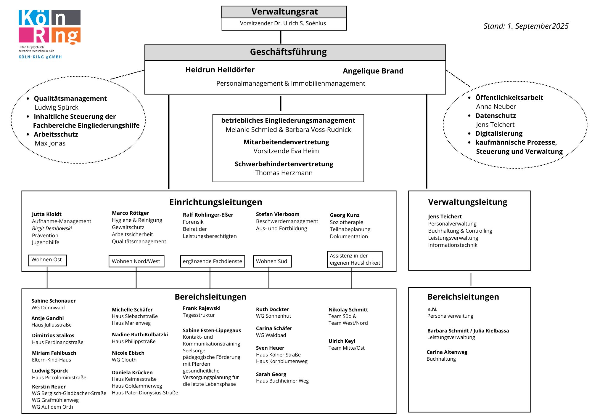 Organigramm 