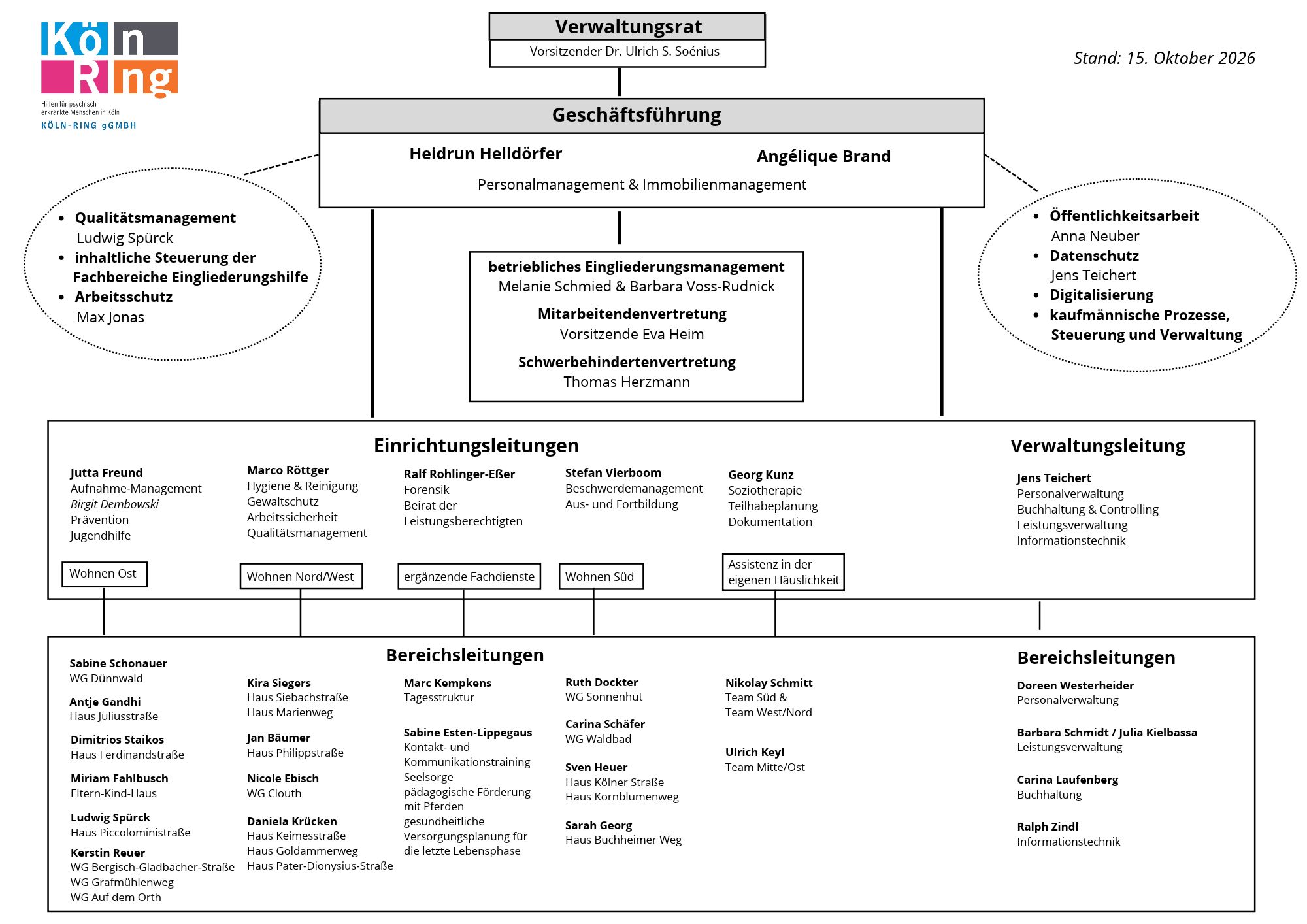 Organigramm 