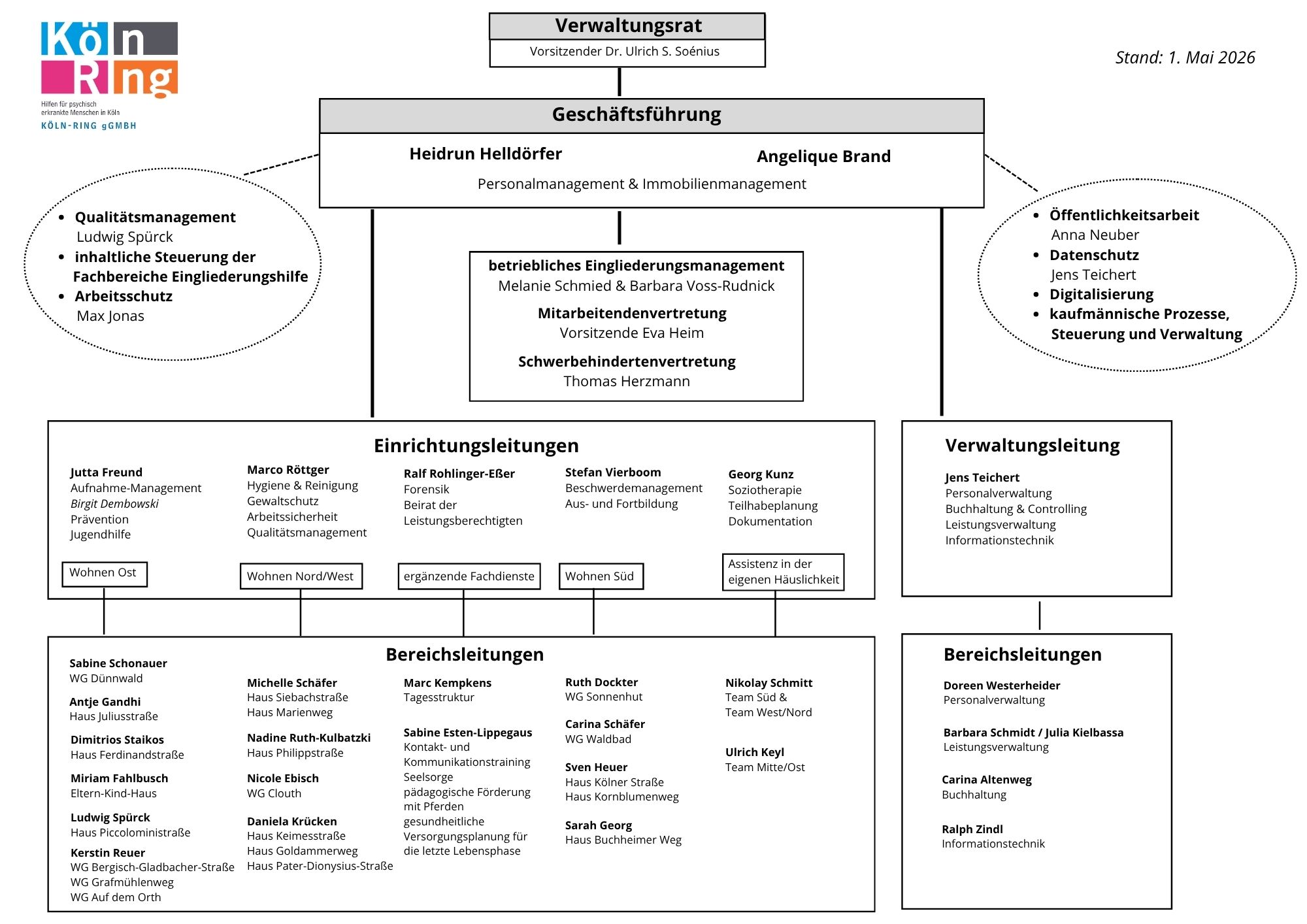 Organigramm 